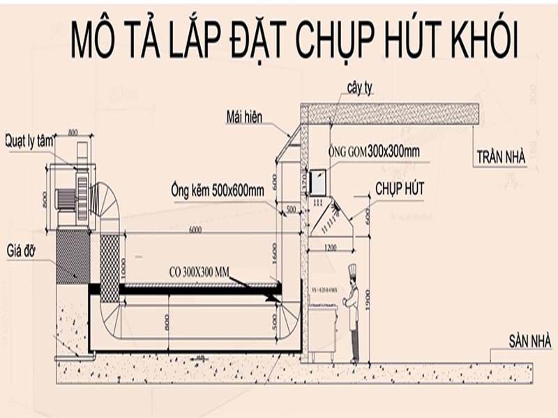 Nhằm đảm bảo sức khỏe và tính mạng con người thì việc lắp đặt hệ thống để hút khói là vô cùng cần thiết