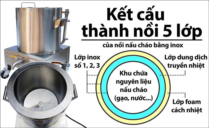 Nồi nấu cháo công nghiệp