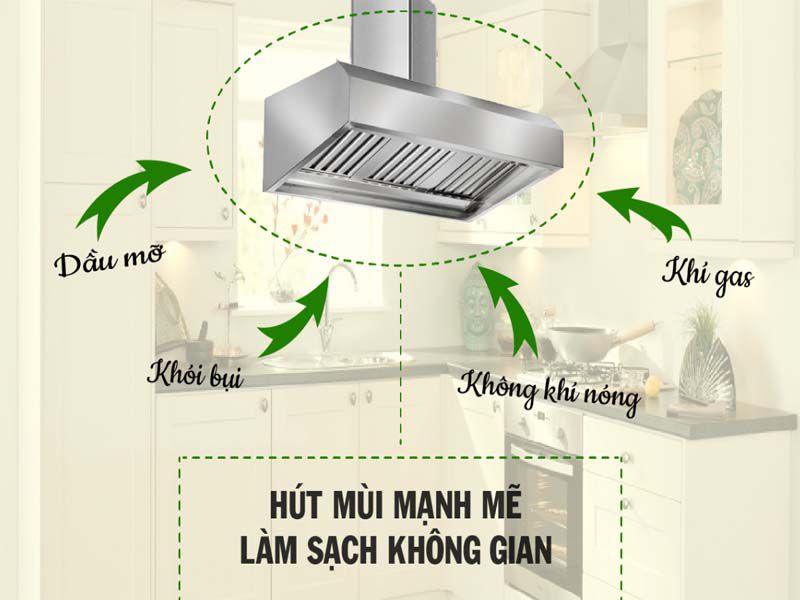 Lợi ích của việc lắp đặt hệ thống hút khói